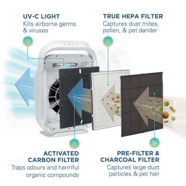 GermGuardian AC9200WCA Hi-Performance Ultra Quiet Air Purifier with HEPA Filter for Large Rooms up to 335 sq.ft.